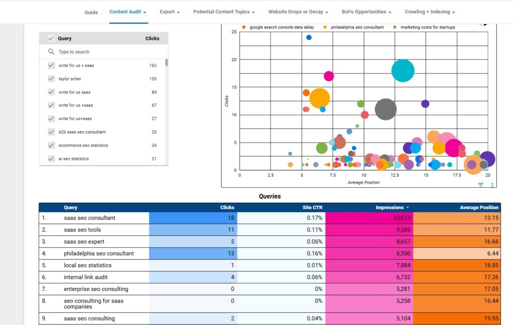 Content Audit Dashboard
