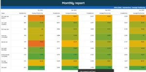 Looker Studio Rank Tracker